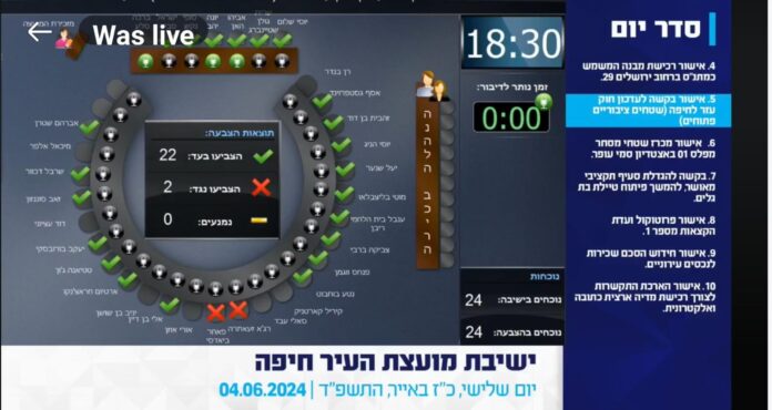 ההצבעה על עדכון חוק העזר (צילום מאתר העירייה)