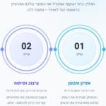 היכרות עם חברת Apps4All – פתרונות טכנולוגיים מתקדמים לעסקים היכרות עם חברת Apps4All – פתרונות טכנולוגיים מתקדמים לעסקים 18/4/26