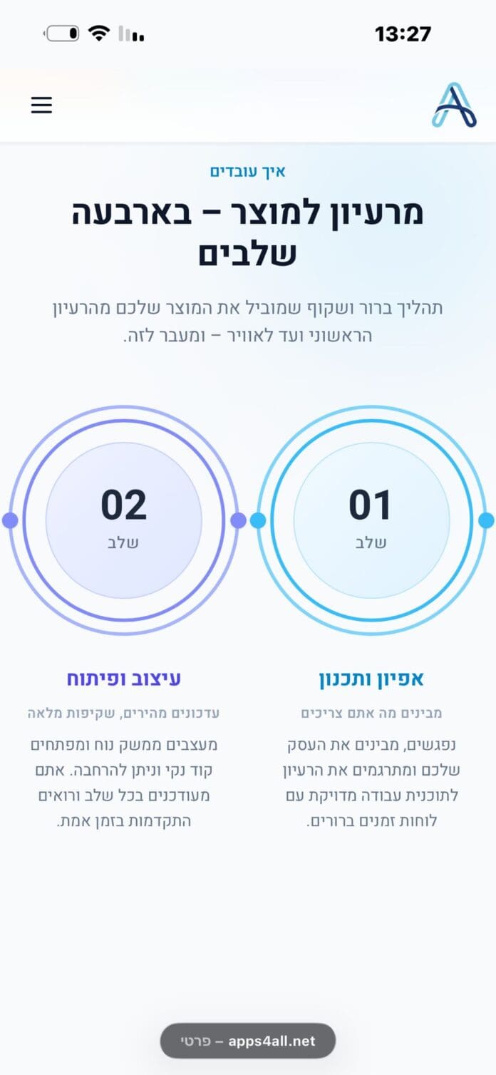 היכרות עם חברת Apps4All – פתרונות טכנולוגיים מתקדמים לעסקים 18/4/26